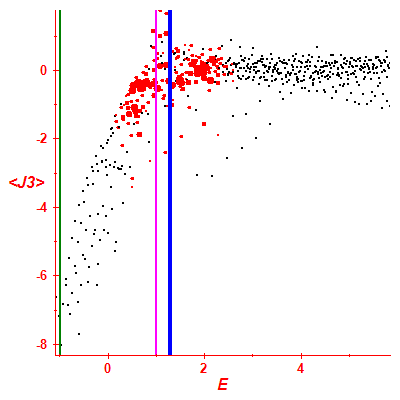 Peres lattice <J3>